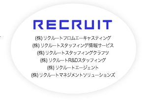RECRUIT グループ
