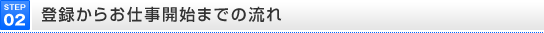 �o�^���炨�d���J�n�܂ł̗���