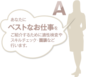 あなたにベストなお仕事をご紹介するために適性検査やスキルチェック・面談など行います。