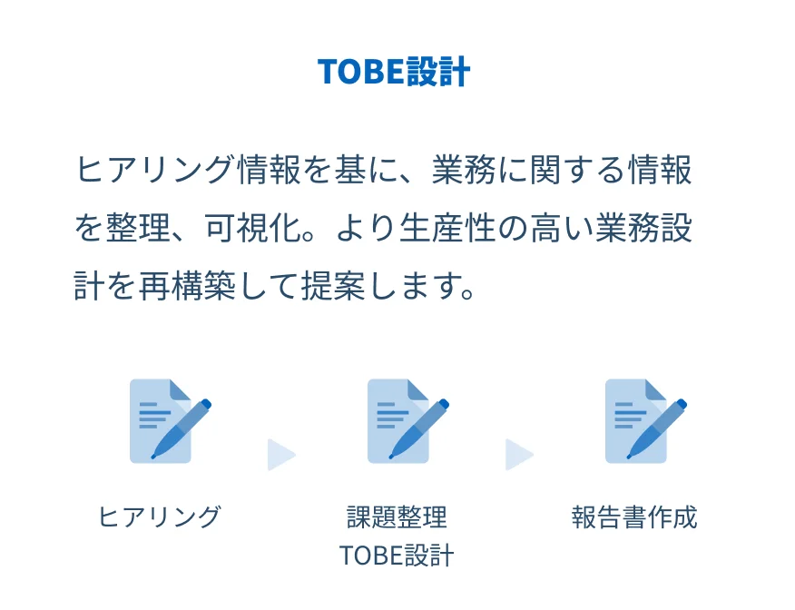 TOBE設計 ヒアリング情報を基に、業務に関する情報を整理、可視化。より生産性の高い業務設計を再構築して提案します。 ヒアリングし課題整理・TOBE設計を行い、報告書作成します