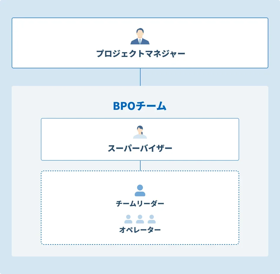 チーム構成イメージ