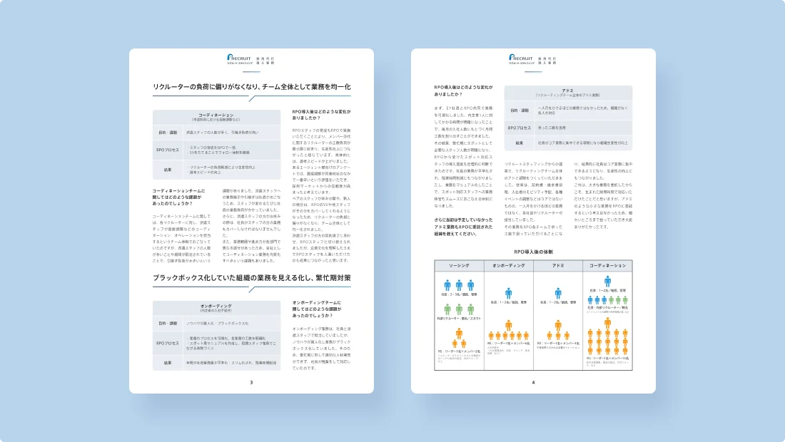 採用アウトソーシング（RPO）案内の資料サンプル3