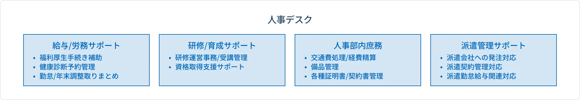 リクルートスタッフィングRPOサービス対応領域