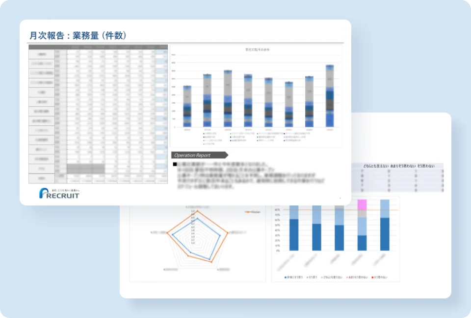 業務量、各種KPI、打ち手の進捗等を記載したレポート資料