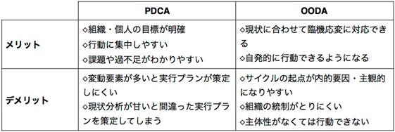 OODAとPDCAのメリット・デメリット