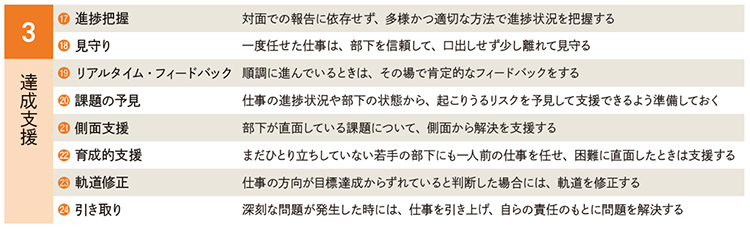 ステージ3【達成支援】の具体的行動