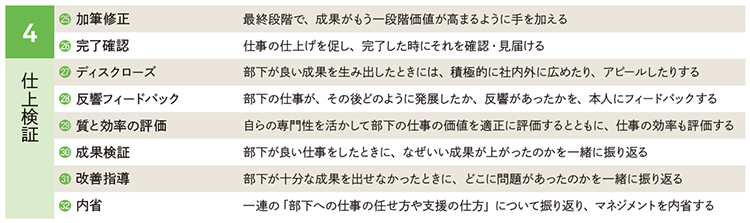 ステージ4【仕上検証】の具体的行動