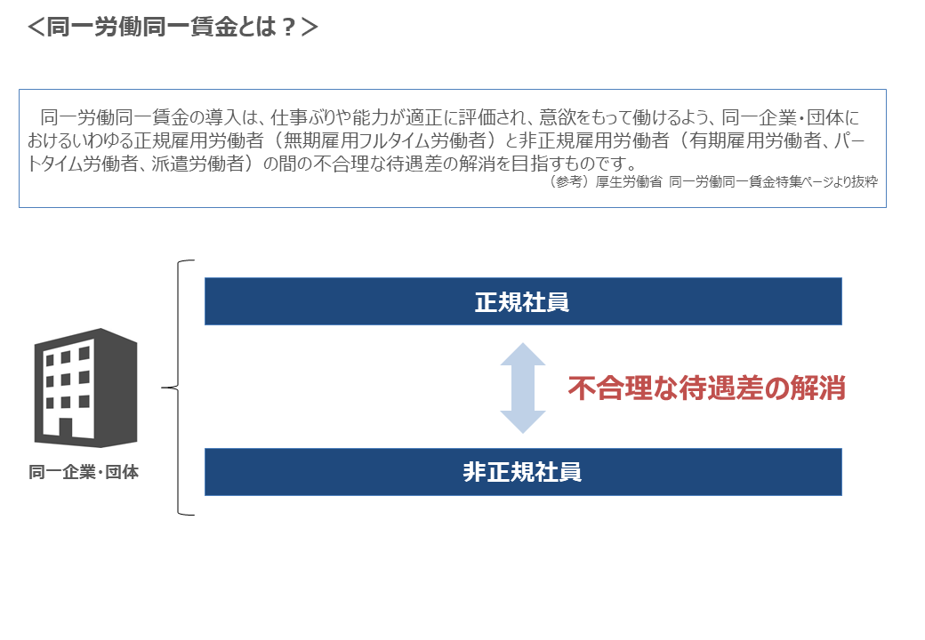 同一労働同一賃金とは