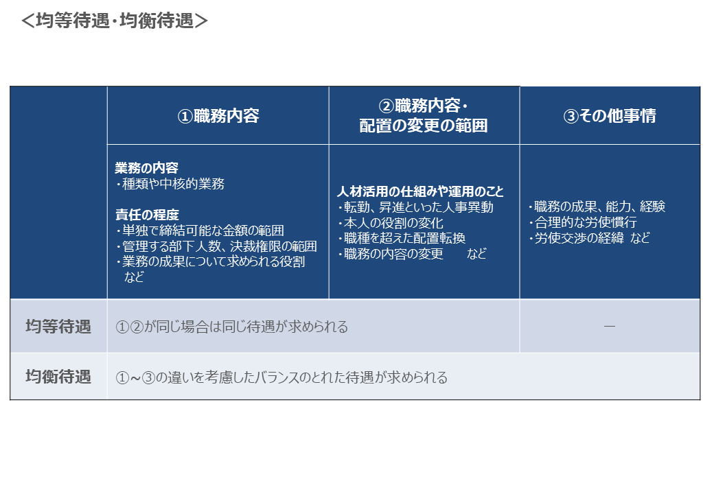 均等待遇・均衡待遇