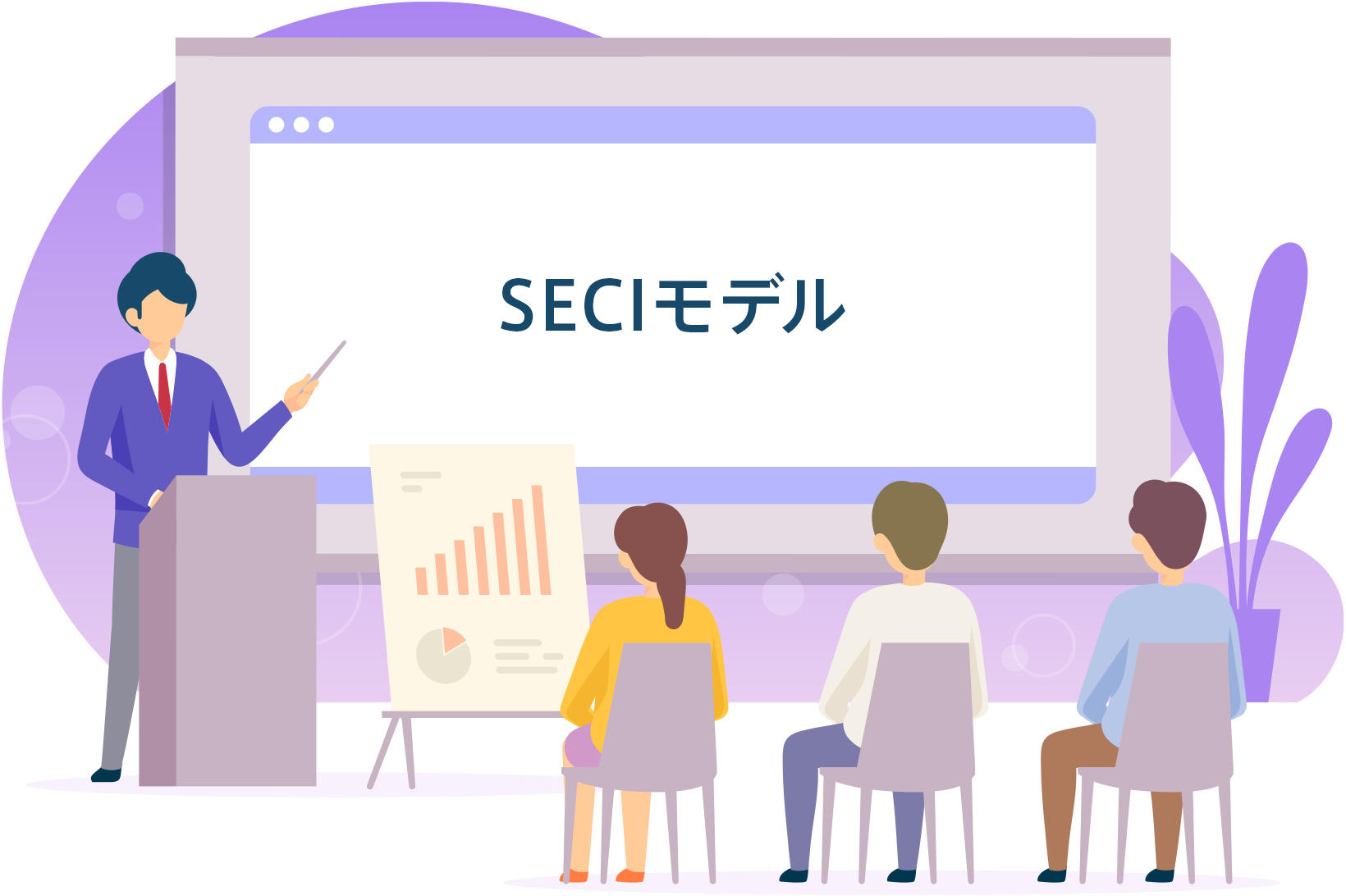 4つのプロセスで形式知に変換する「SECIモデル」