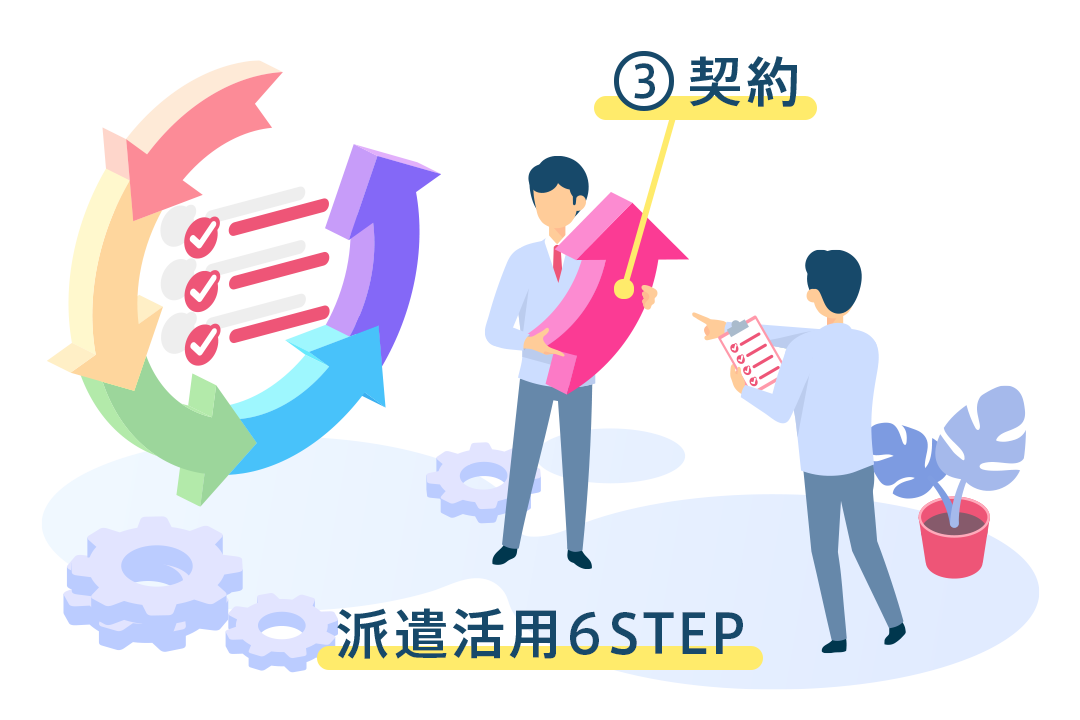 人材派遣における契約の流れ 派遣活用の6step 契約 お役立ち情報 企業のご担当者様 派遣会社の リクルートスタッフィング