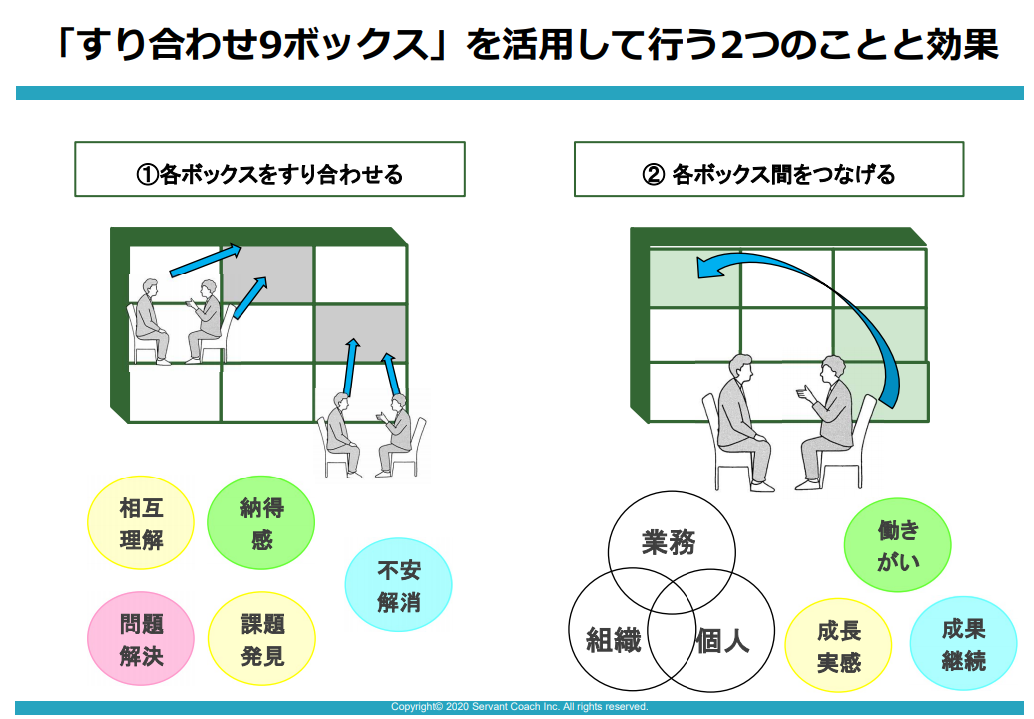 セミナーログ 今 必要な組織対話 失敗しない1on1のポイント 世古詞一氏 お役立ち情報 企業のご担当者様 派遣会社の リクルートスタッフィング