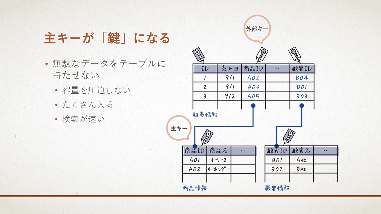 Excelに少し自信がついた人へ らしく働くためのaccess入門 らしさオンライン リクルートスタッフィングが運営するオンラインマガジン