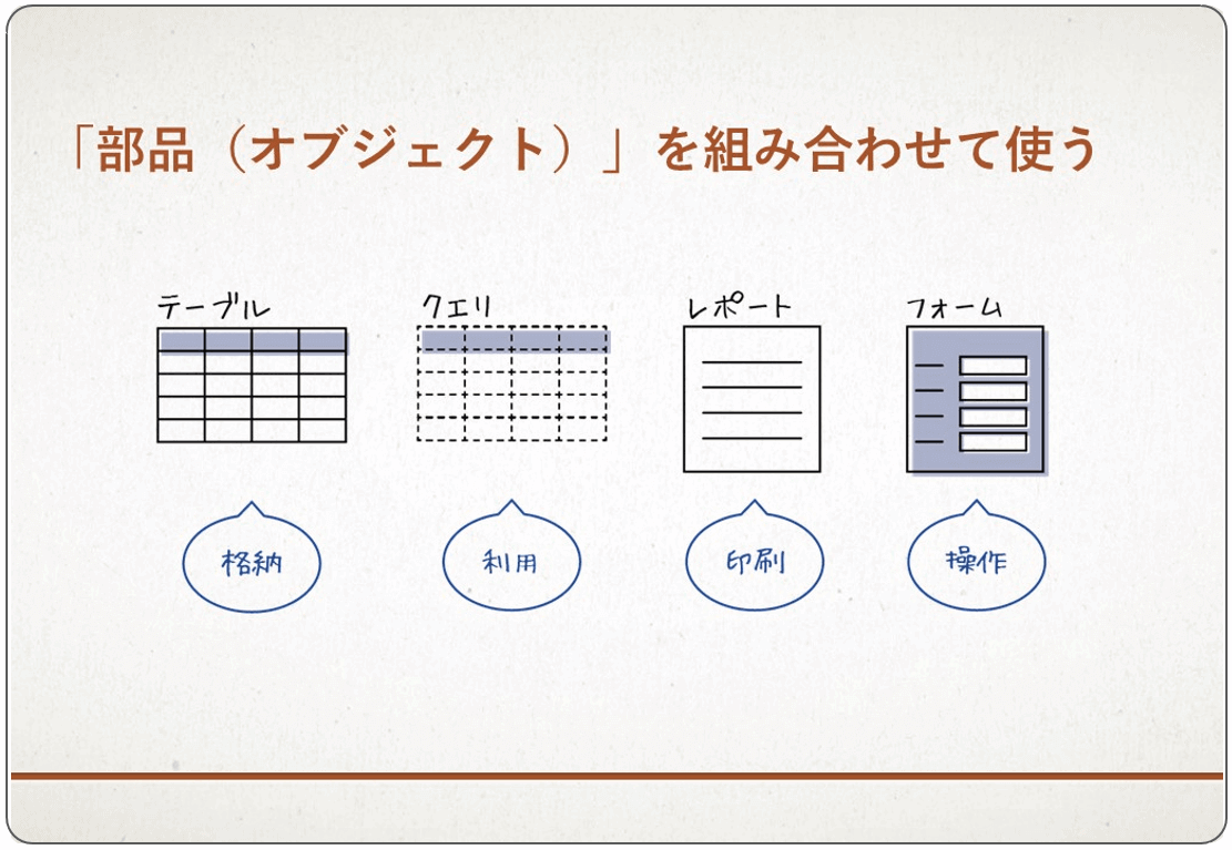 Accessの基本操作で簡単なアプリケーションを作ろう らしさオンライン リクルートスタッフィングが運営するオンラインマガジン