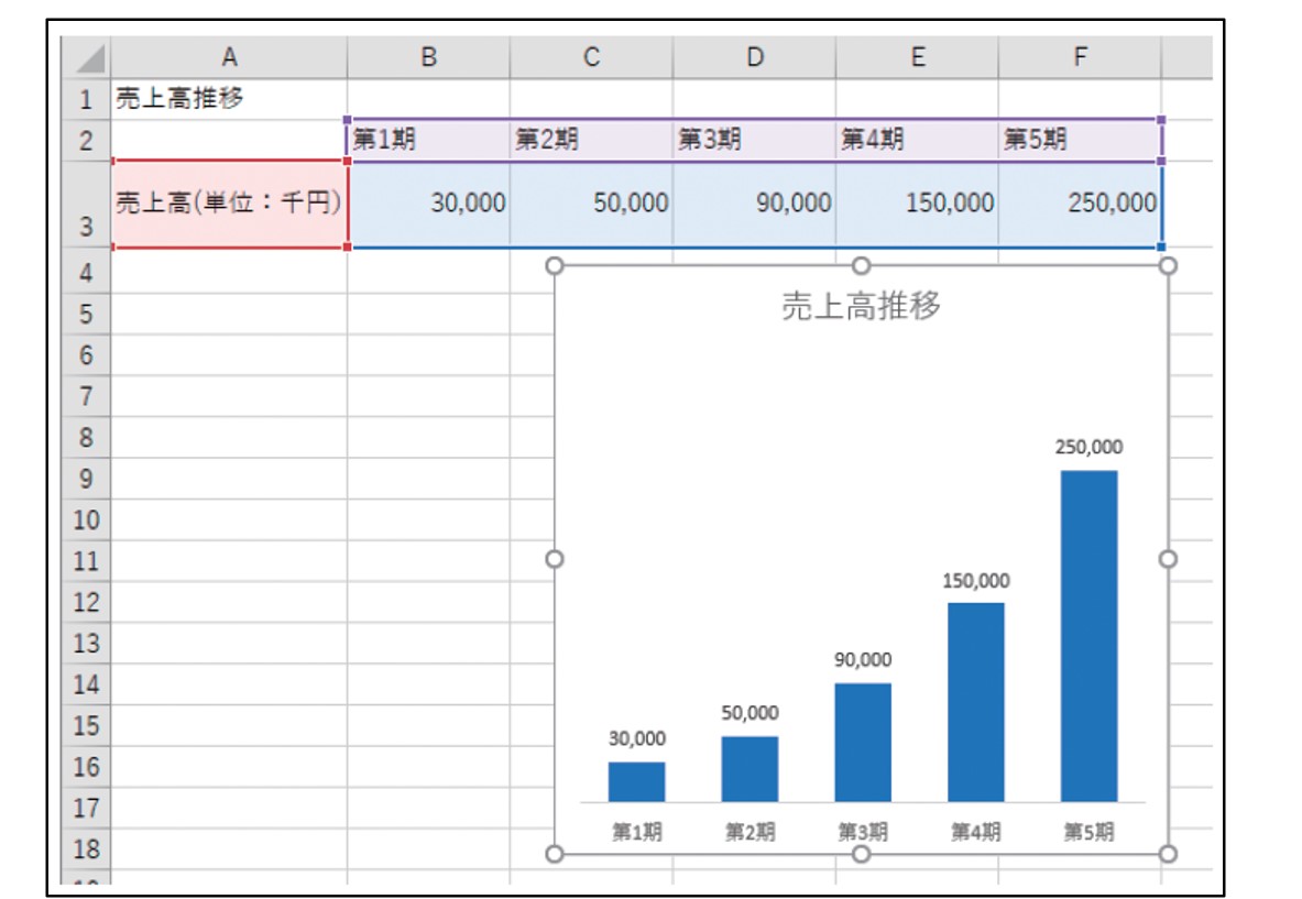 Excel 5大グラフを理解する。スムーズな作り方も解説 - らしさオンライン | リクルートスタッフィングが運営するオンラインマガジン