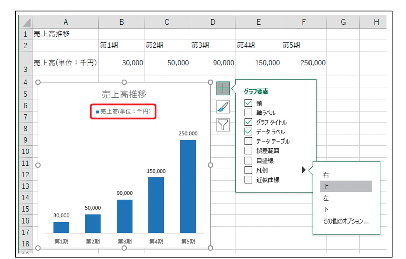 Excel 5大グラフを理解する。スムーズな作り方も解説 - らしさオンライン | リクルートスタッフィングが運営するオンラインマガジン