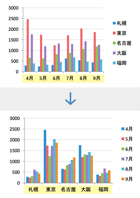 イメージ：横軸の入替