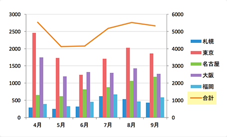 イメージ：折れ線グラフ
