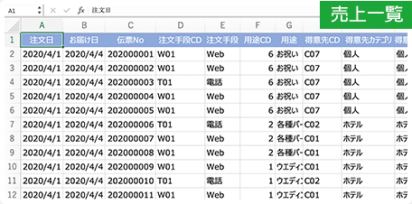 イメージ：項目が10個以上あるような売上一覧