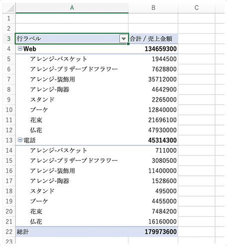 イメージ：「商品」別の内訳が表示される