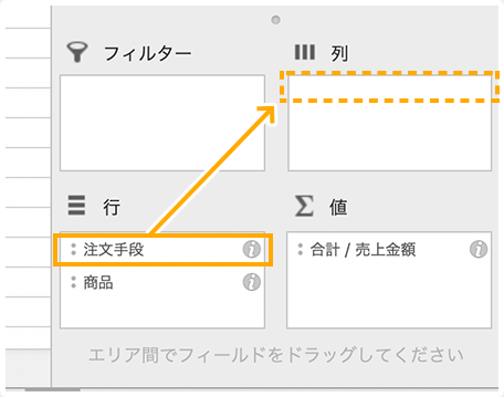 イメージ：「注文手段」を行ラベルから列ラベルにドラッグ＆ドロップすると