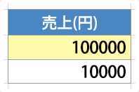 イメージ：元の入力値