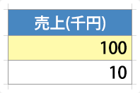 イメージ：表示形式変更後
