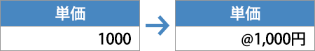 イメージ：単価などの値段を「@」を使って表示