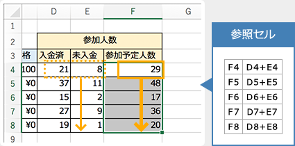 イメージ：オートフィルで数式をコピー