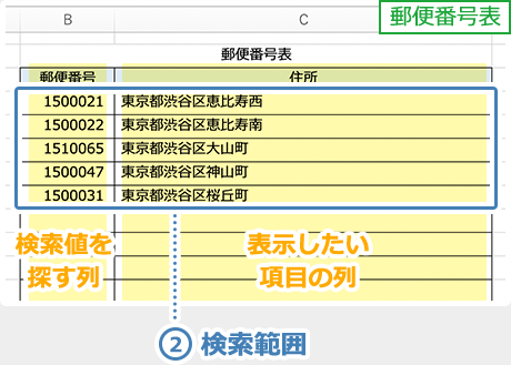 イメージ：②検索範囲 その1