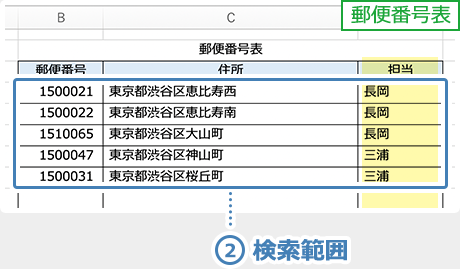 イメージ：②検索範囲 その2