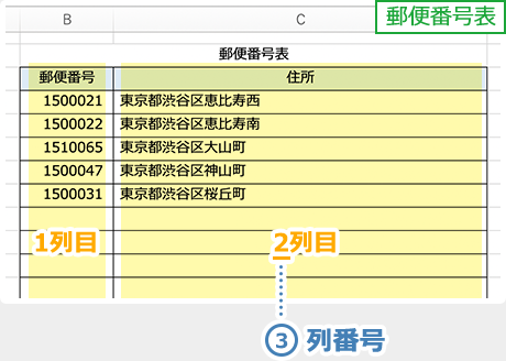 イメージ：③列番号