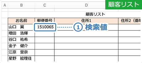 イメージ：①検索値