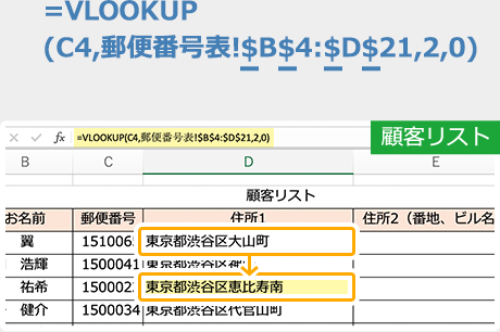 イメージ：セルD4に入力する式│=VLOOKUP(C4,郵便番号表!$B$4:$D$21,2,0)