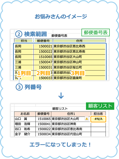 イメージ：お悩みさんのイメージ