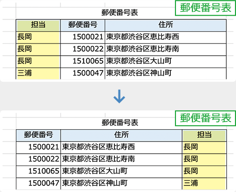 イメージ：表の並び順を変更