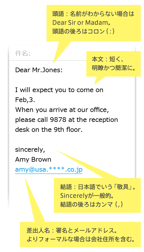 ビジネスメール例│Dear Mr.Jones:→頭語：名前がわからない場合は Dear Sir or Madam。頭語の後ろはコロン（:）│I will expect you to come on Feb,3.When you arrive at our office,please call 9878 at the reception desk on the 9th floor.→本文：短く、明瞭かつ簡潔に。│sincerely,→結語：日本語でいう「敬具」。Sincerelyが一般的。結語の後ろはカンマ（,）│Amy Brown amy@usa.****.co.jp→差出人名：署名とメールアドレス。よりフォーマルな場合は会社住所を含む。