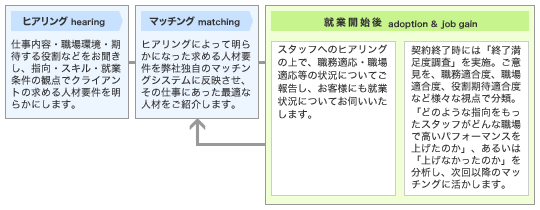 リクルートスタッフィングの強み 企業のご担当者様 派遣会社の リクルートスタッフィング リクルートスタッフィングの強み 企業のご担当者様 派遣会社の リクルートスタッフィング