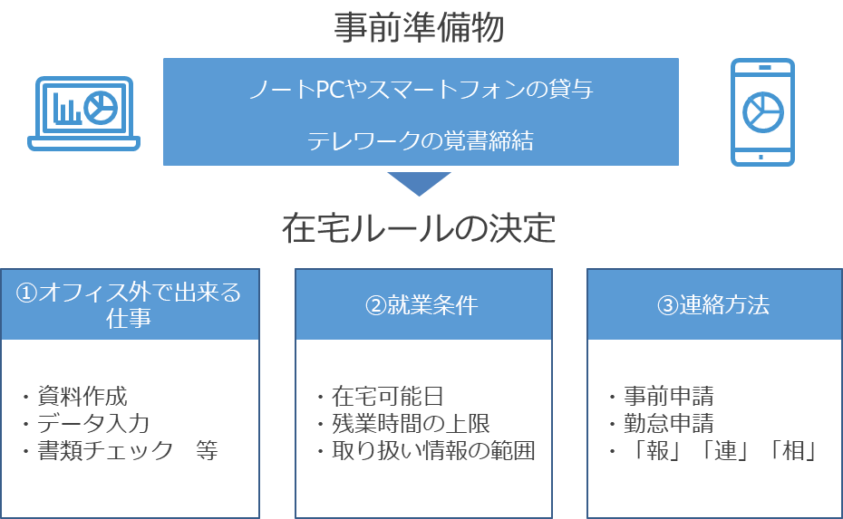 サービスラインナップ 企業のご担当者様 派遣会社の リクルートスタッフィング