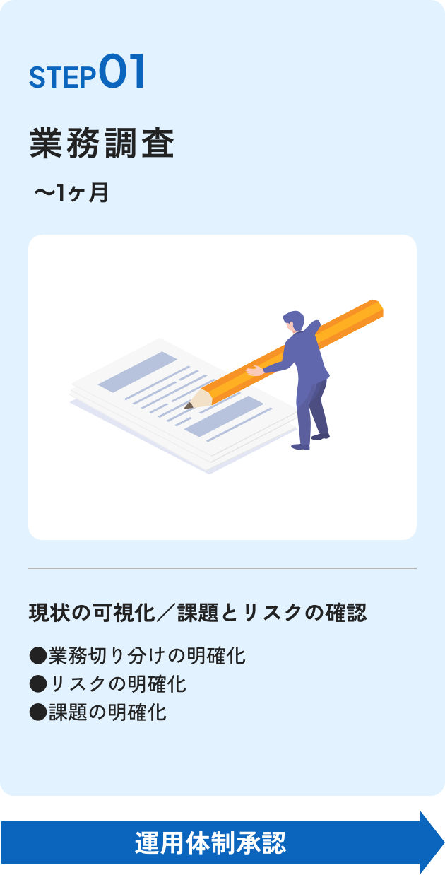 サービスの流れ STEP1