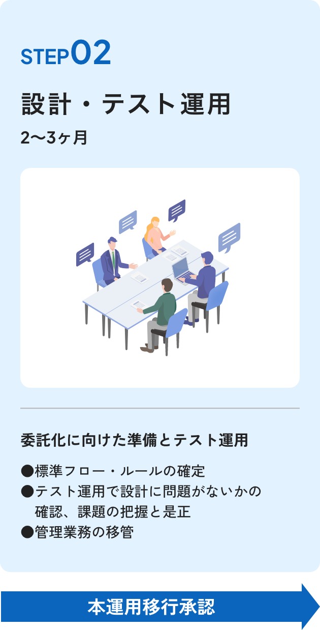 サービスの流れ STEP2