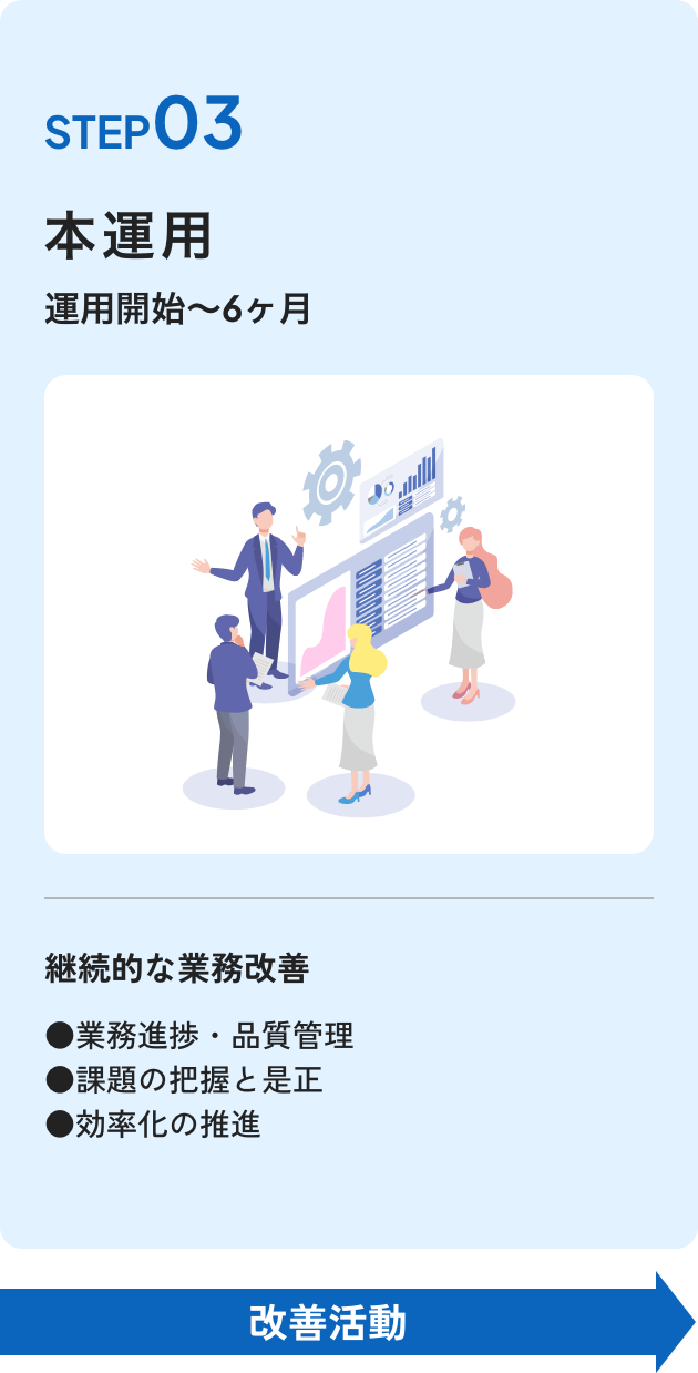 サービスの流れ STEP3