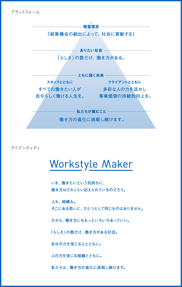 プラットフォーム アイデンティティ Recruit Staffing Co Ltd 新卒採用サイト18