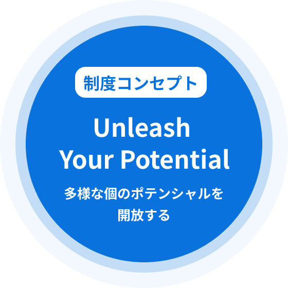 Unleash Your Potential 多様な個のポテンシャルを開放する