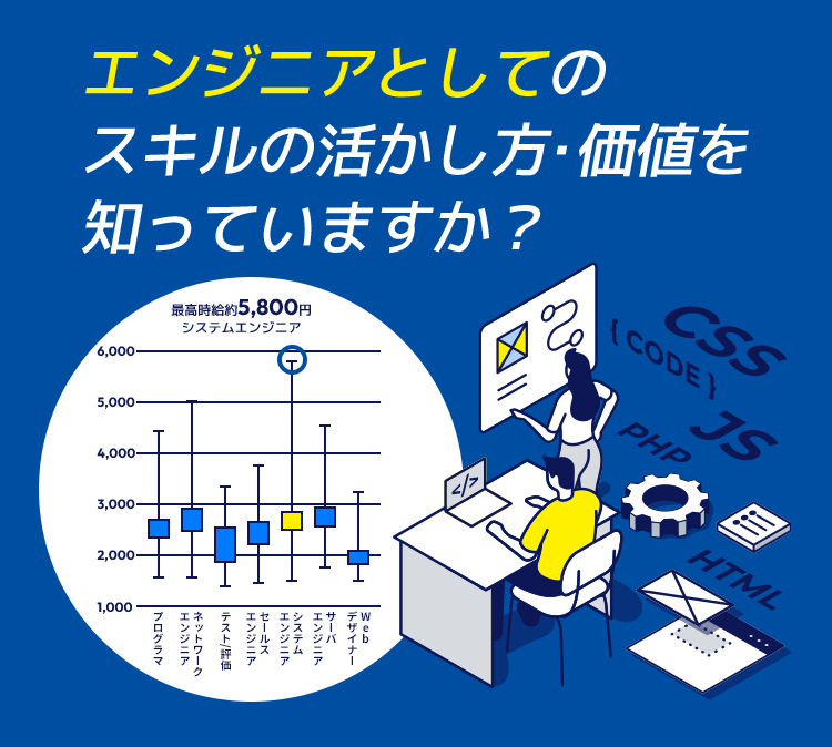 エンジニアとしてのスキルの活かし方・価値を知っていますか？