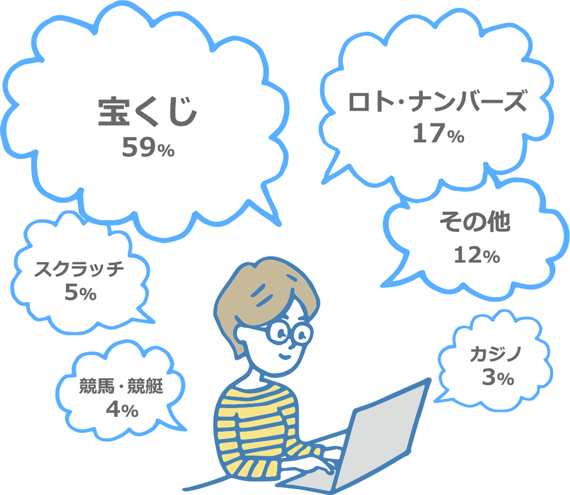 一攫千金狙うならどうする 集計結果 みんなのホンネ 派遣会社の リクルートスタッフィング 一攫千金狙うならどうする 集計結果 みんなのホンネ 派遣会社の リクルートスタッフィング