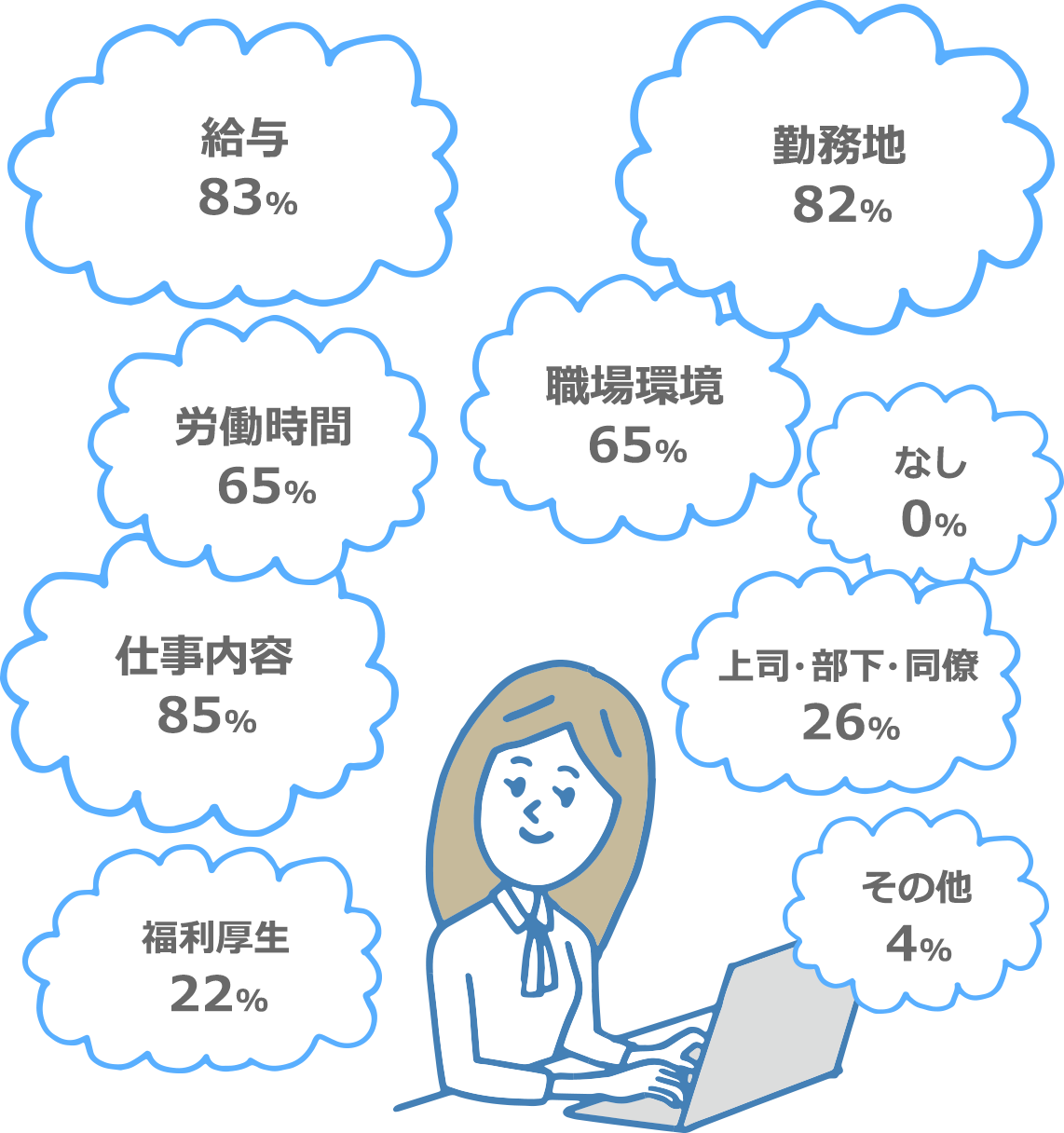仕事の指示の仕方で変わる 部署の業績と部下の成長 人材派遣のお仕事なら スタッフサービス