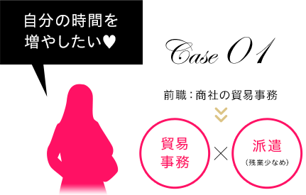 Case 01　自分の時間を増やしたい?　前職：商社の貿易事務　貿易事務×派遣（残業少なめ）　