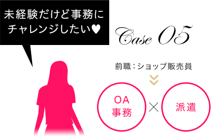 Case 05　前職：ショップ販売員　未経験だけど事務にチャレンジしたい?　OA事務×派遣　